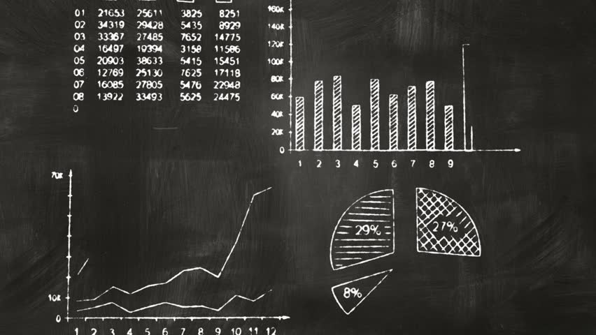 business graphs on blackboard chalkboard. computer generated. HD 1080p