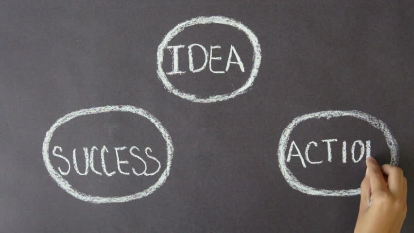 Idea, Action, Results