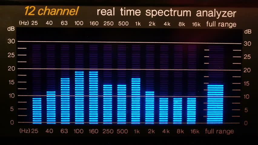 Twelve channel spectrum analyzer