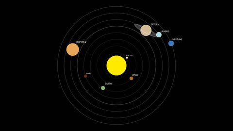 Planet Of The Solar System With Names And Colors In Orbit