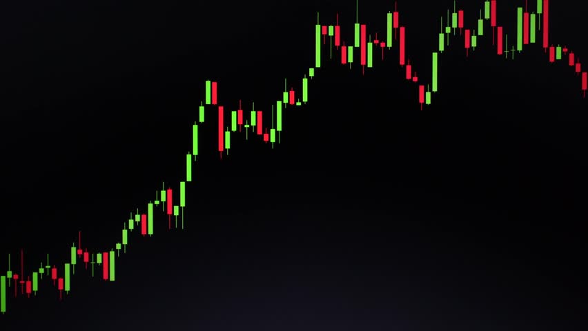Candlestick Stock Chart
