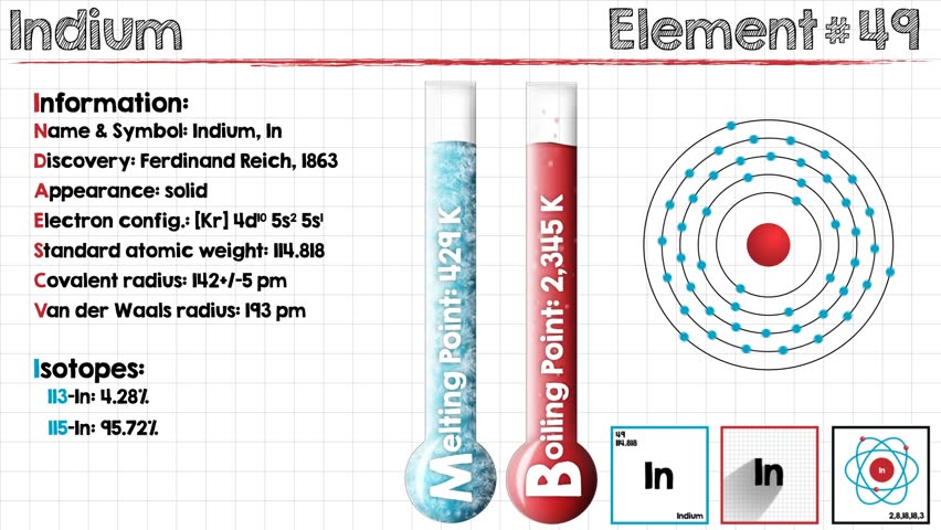 Header of indium