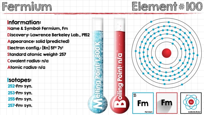 Header of fermium