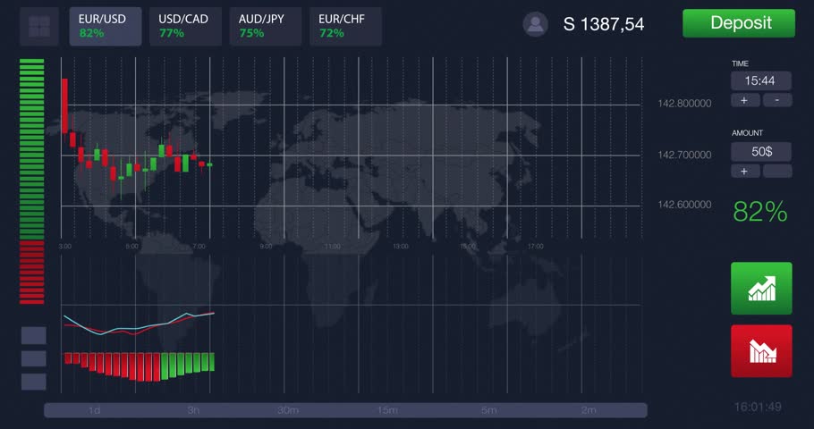 Binary Option Application Screen For Stock Footage Video 100 Royalty Free 29874451 Shutterstock - 